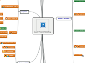 Stakeholder wheel FLOW Lean Flower Handling