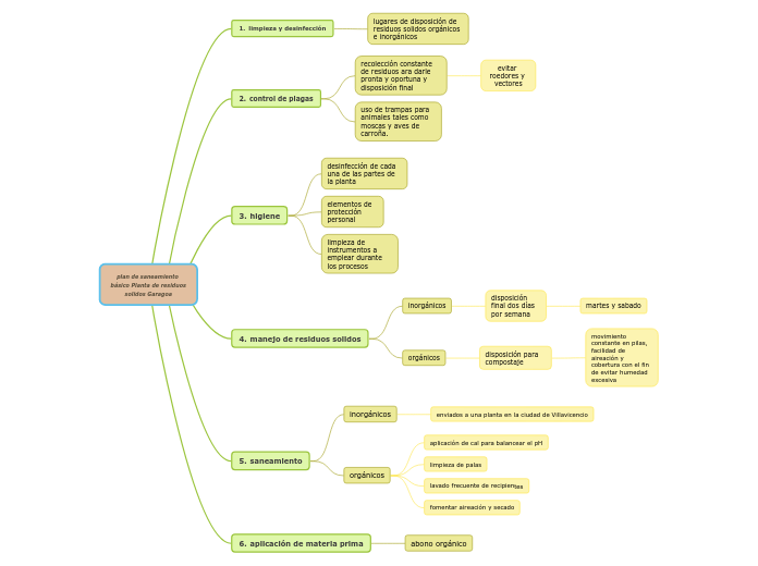 plan de saneamiento básico Planta de residuos solidos Garagoa