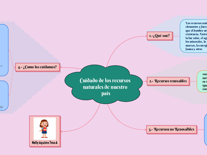 Cuidado de los recursos naturales de nuestro país