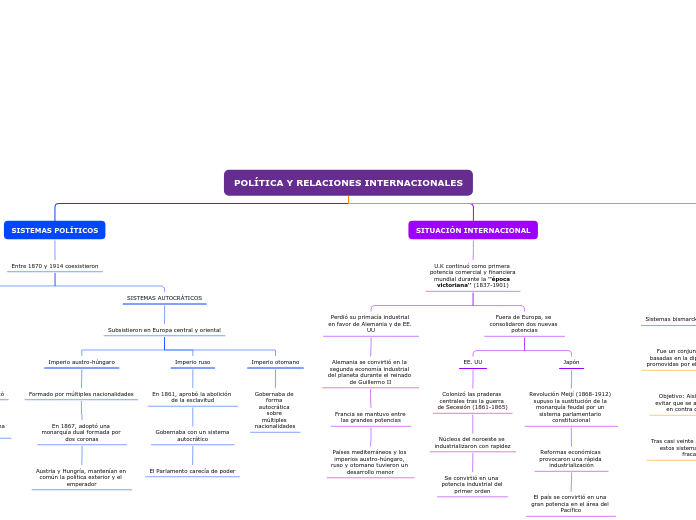 POLÍTICA Y RELACIONES INTERNACIONALES