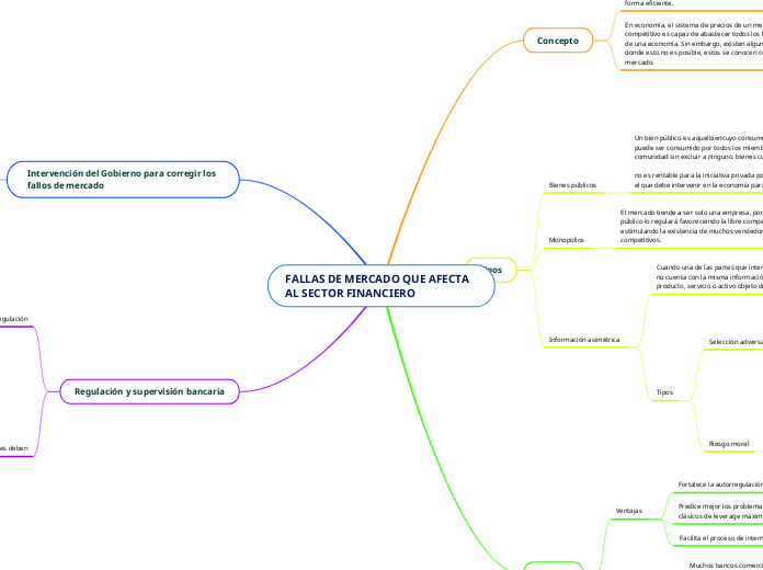 FALLAS DE MERCADO QUE AFECTA AL SECTOR FINANCIERO