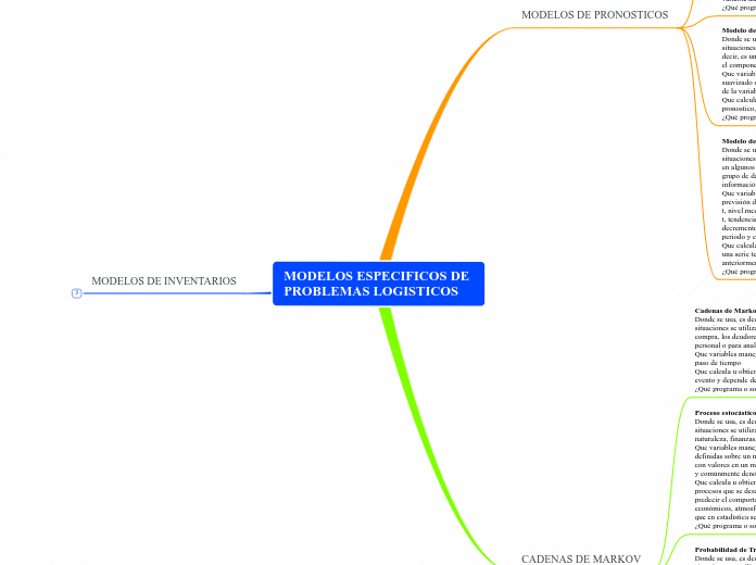 MODELOS ESPECIFICOS DE PROBLEMAS LOGISTICOS