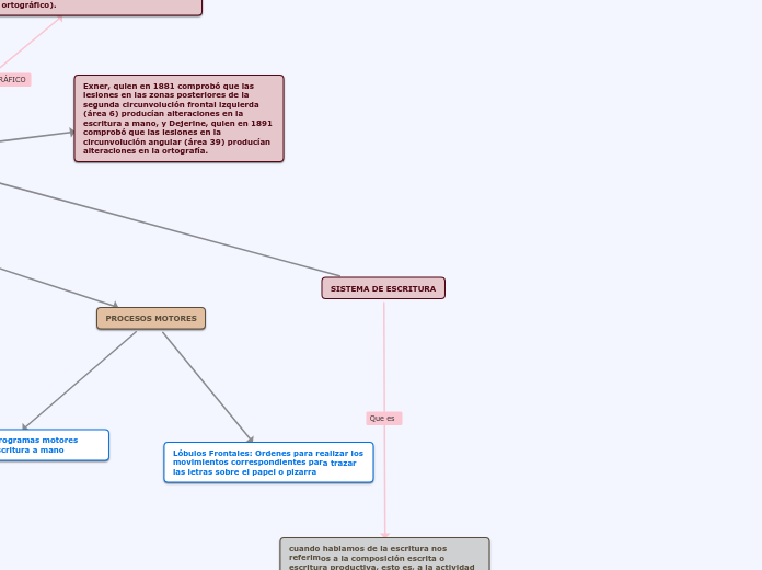 Procesamiento Escritor