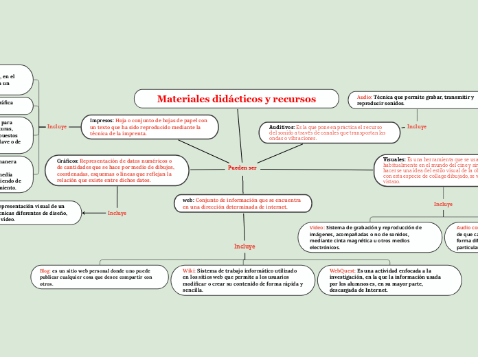 Materiales didácticos y recursos