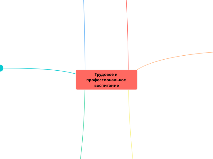 Трудовое и профессиональное воспитание