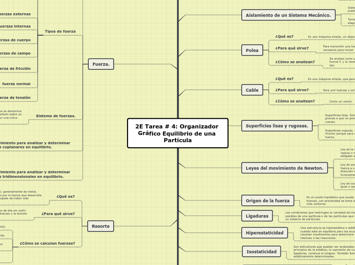 2E Tarea # 4: Organizador Gráfico Equilibrio de una Partícula