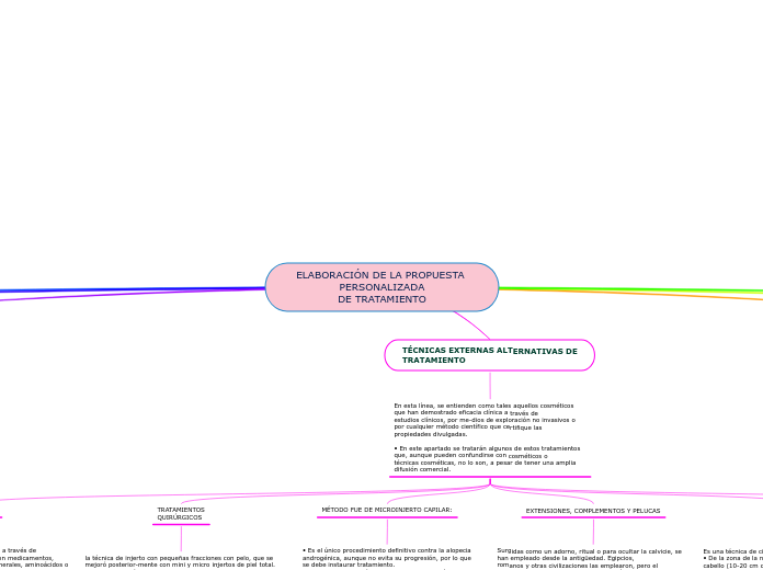 ELABORACIÓN DE LA PROPUESTA PERSONALIZADA
DE TRATAMIENTO