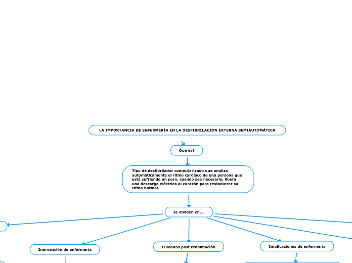 LA IMPORTANCIA DE ENFERMERÍA EN LA DESFIBRILACIÓN EXTERNA SEMIAUTOMÁTICA