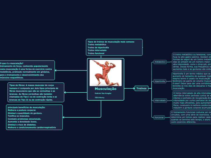 Musculação
Gabriel Vaz Aragão
TEI3-Henry