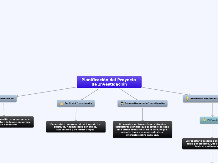 Planificación del Proyecto de Investigación