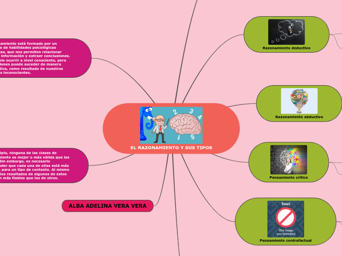 EL RAZONAMIENTO Y SUS TIPOS