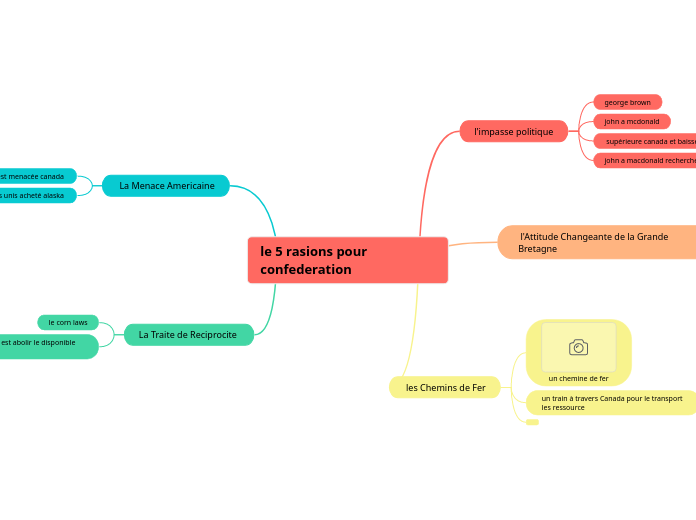 le 5 rasions pour confederation 