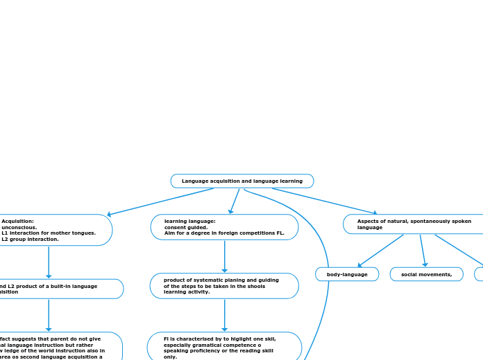 Language acquisition and language learning