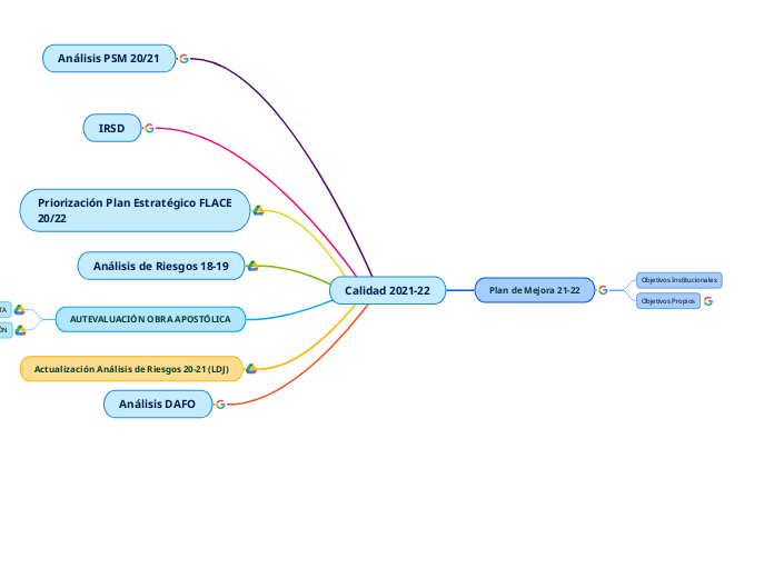 Calidad 2021-22