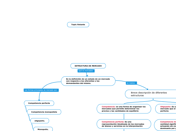 ESTRUCTURA DE MERCADO