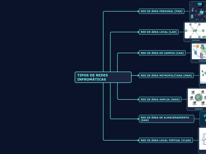 TIPOS DE REDES INFROMÁTICAS