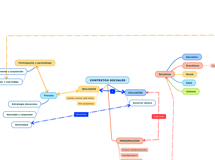 CONTEXTOS SOCIALES