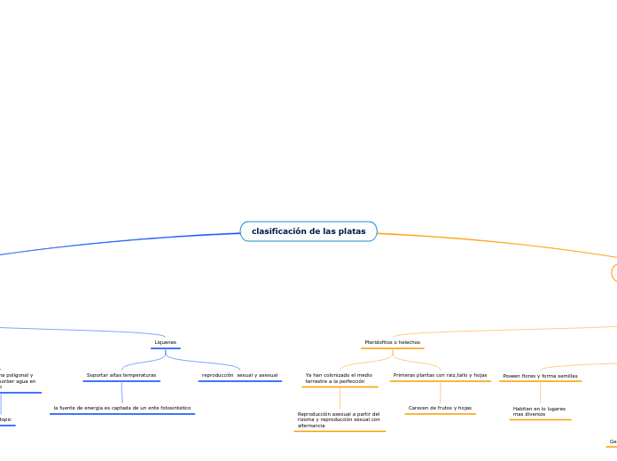 clasificación de las platas