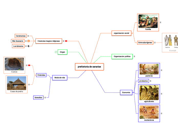 prehistoria de canarias