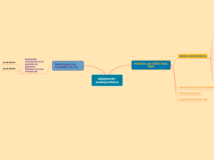 Adaptación audioprotésica