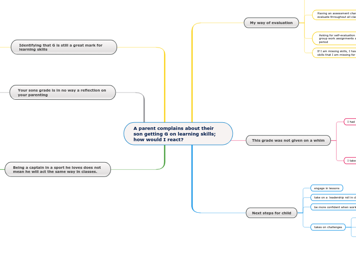 A parent complains about their son getting G on learning skills; how would I react?