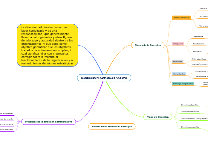 DIRECCION ADMINISTRATIVA