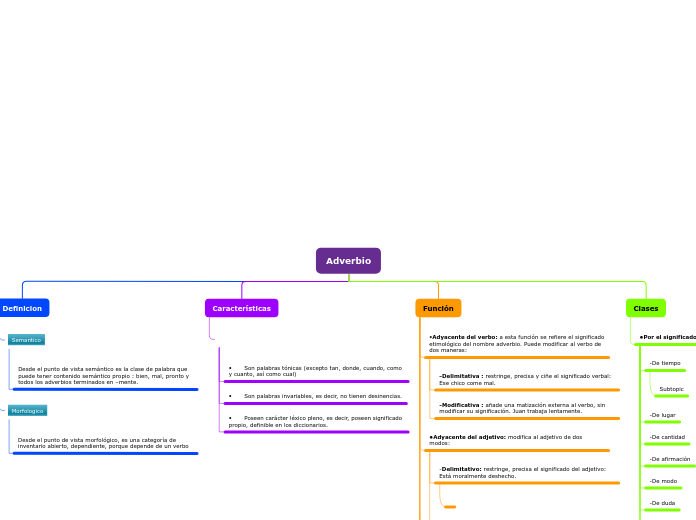 Organigrama arbol