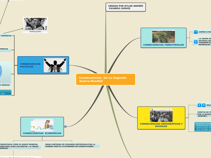 Consecuencias  De La Segunda Guerra Mundial