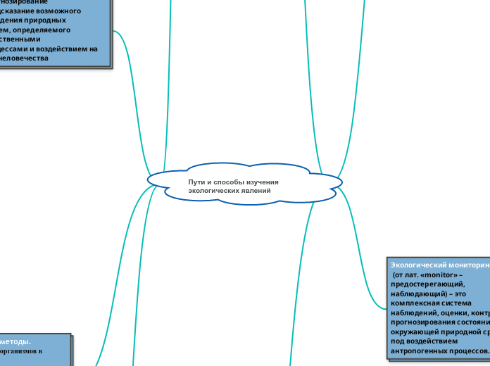 Пути и способы изучения экологических явлений - копировать