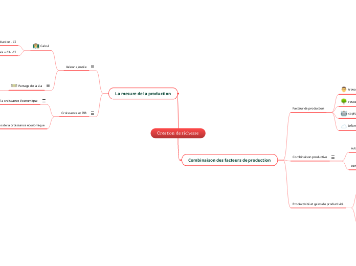 Création de richesse