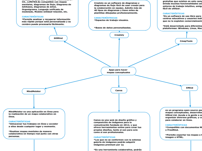 Apps para hacer 
mapas conceptuales