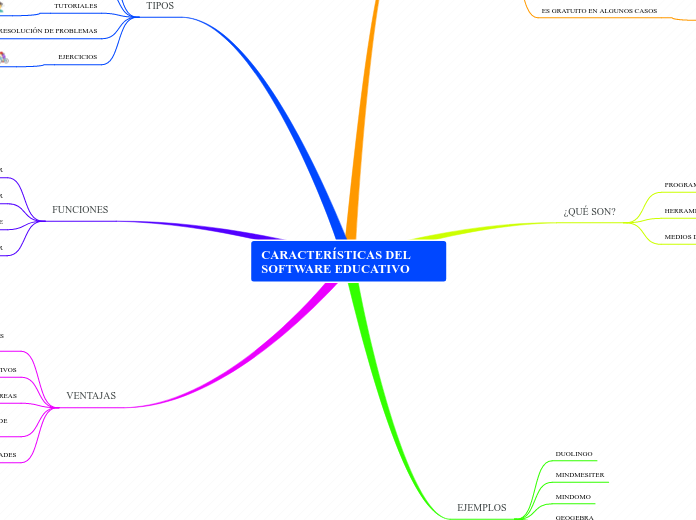 CARACTERÍSTICAS DEL SOFTWARE EDUCATIVO