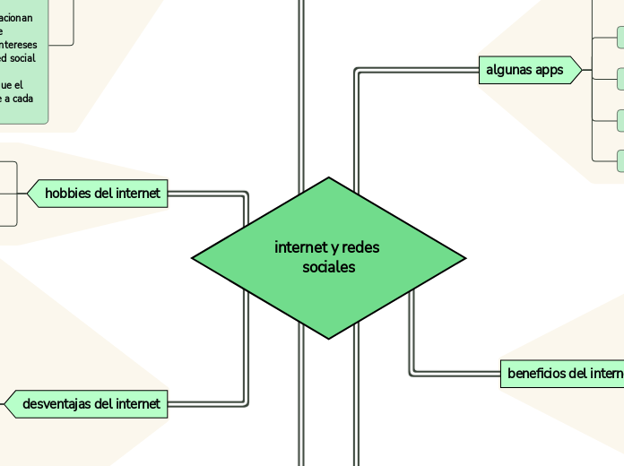 internet y redes sociales