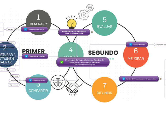 Programas de Capacitación en Analisis de Datos para Funcionarios Públicos  
Fundamentación de Tópicos