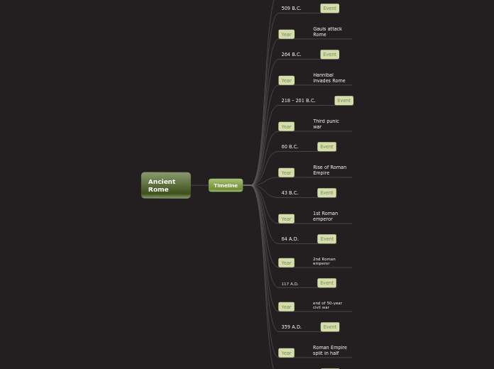 Ancient Rome diagram