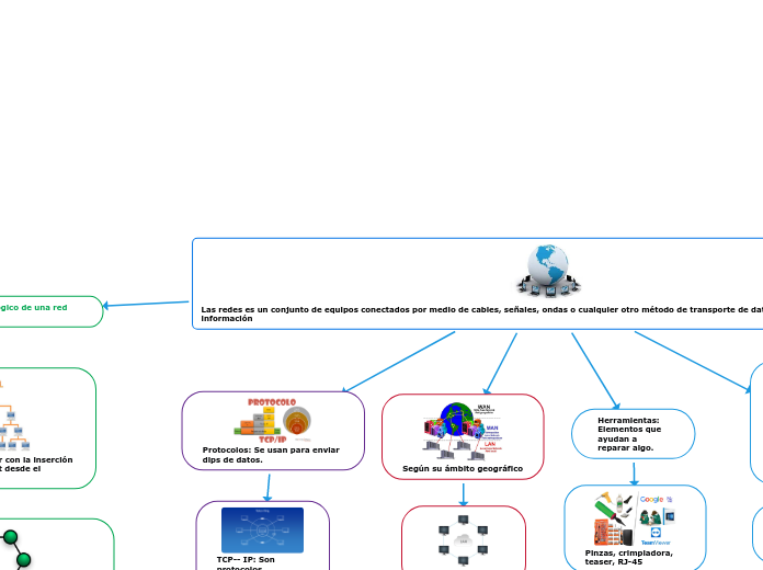 Las redes es un conjunto de equipos conectados por medio de cables, señales, ondas o cualquier otro método de transporte de datos, que comparten información