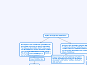 Epidemiological Studies Mindomo discussion Homework