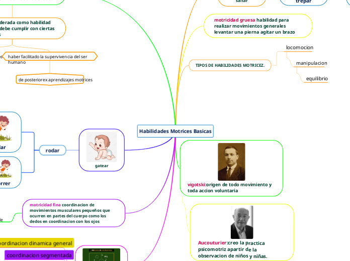 Habilidades Motrices Basicas
