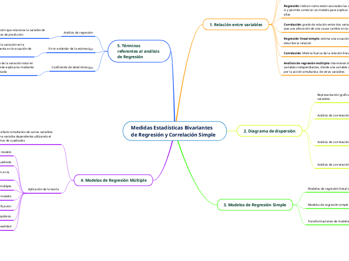 Medidas Estadísticas Bivariantes de Regresión y Correlación Simple