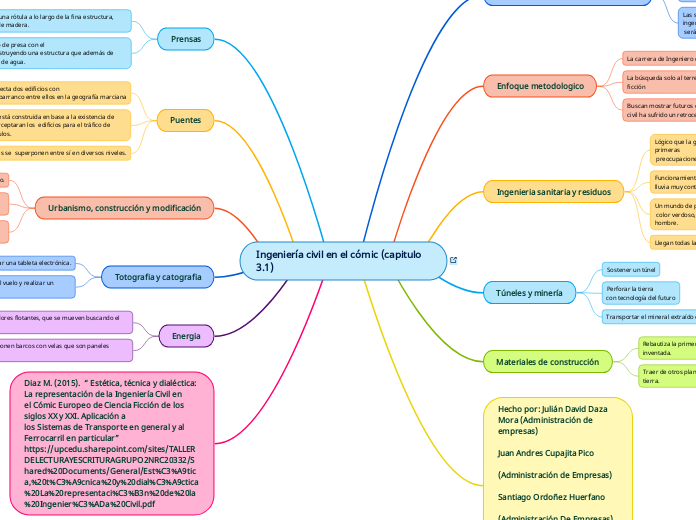 Ingeniería civil en el cómic (capitulo 3.1)