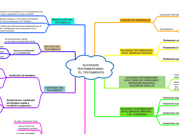 SUCESION TESTAMENTARIA: EL TESTAMENTO