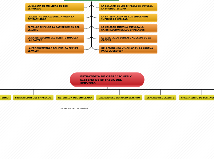 ESTRATEGIA DE OPERACIONES Y SISTEMA DE ENTREGA DEL SERVICIO