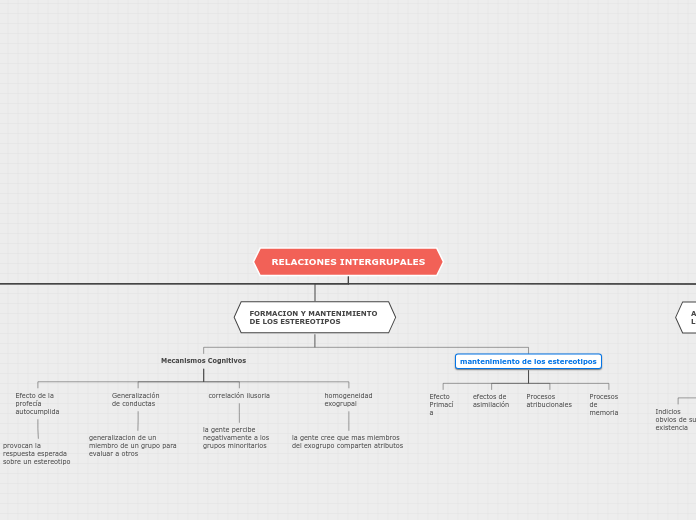 RELACIONES INTERGRUPALES