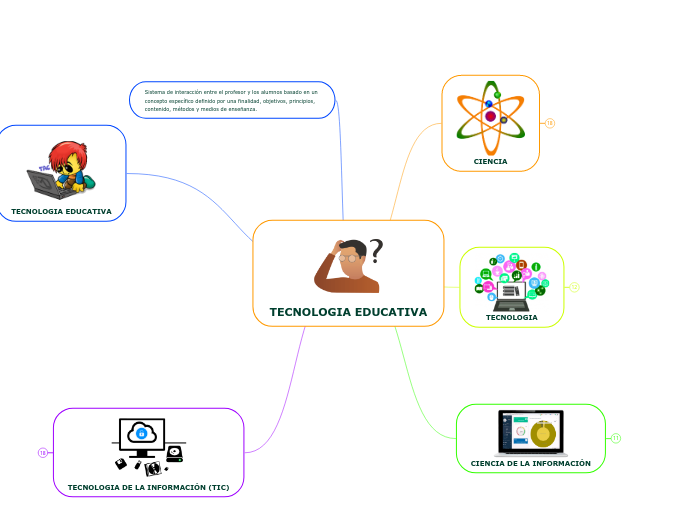 TECNOLOGIA EDUCATIVA