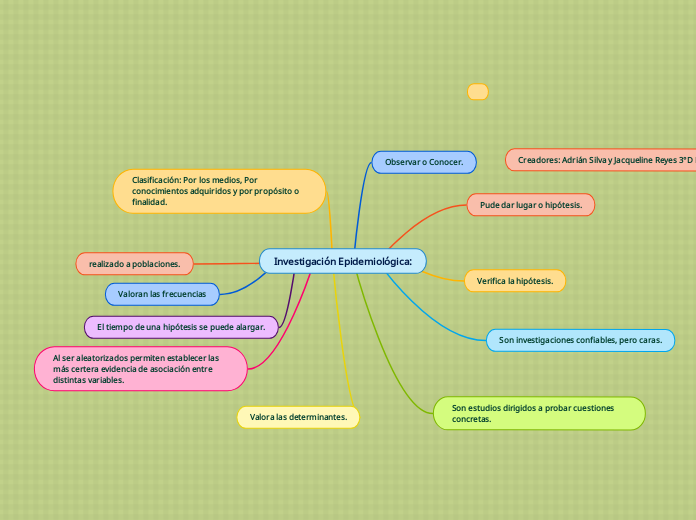 Investigación Epidemiológica: