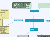 elementos de un dispocitivo tecnológico