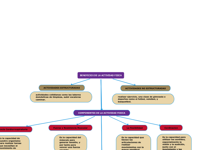 BENEFICIOS DE LA ACTIVIDAD FISICA