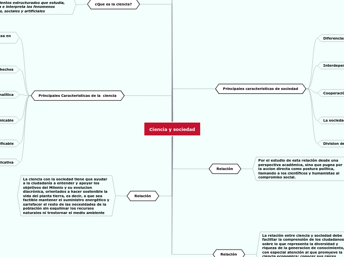 Ciencia y sociedad