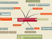 Sample Mind Map