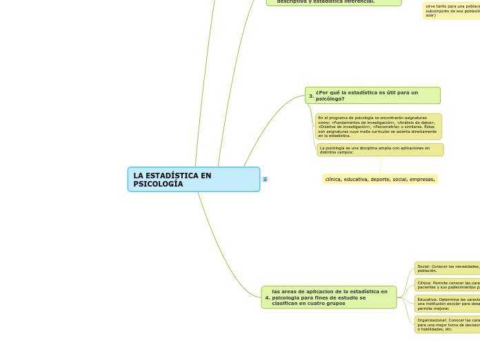 LA ESTADÍSTICA EN PSICOLOGÍA